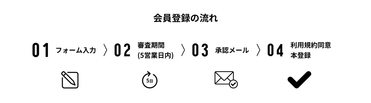 アウトレットセール エッセンシャルオイル 格安 ナチュラスサイコス