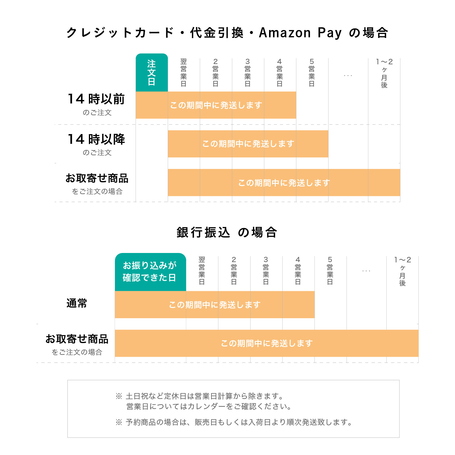 注文から出荷までの納期について