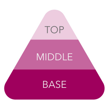 香りのノート 説明