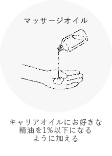 手作り化粧品 アロマオイル マッサージオイル
