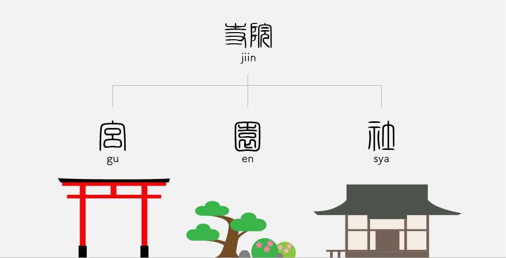 寺院ブレンド エッセンシャルオイル テーマ